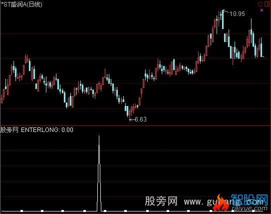 通达信莫问选股指标公式