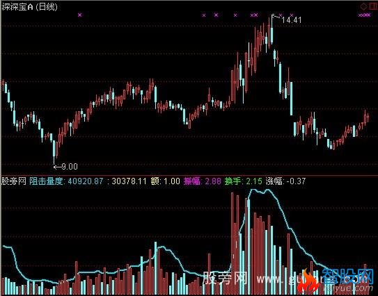 通达信麒麟王阻击量指标公式