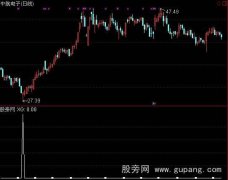 通达信长下影选股指标公式