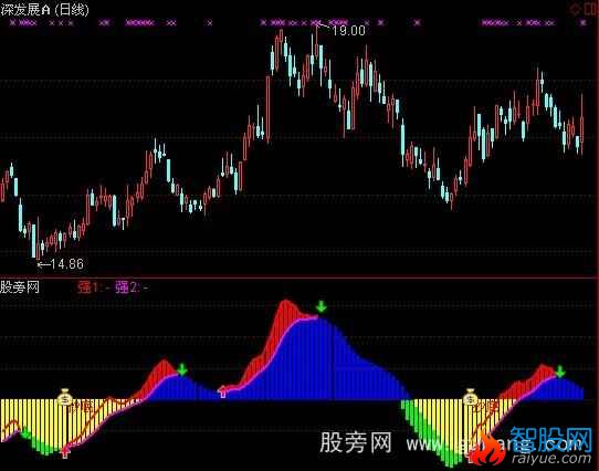 通达信雷达监控指标公式