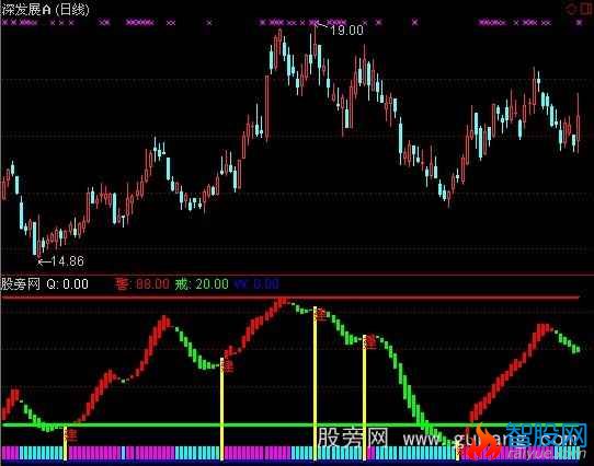 通达信诺曼底登陆+选股指标公式