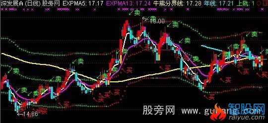 通达信变色轨道主图指标公式