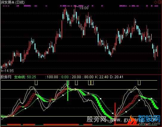 通达信贪心不足指标公式