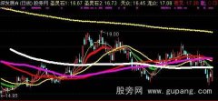 通达信圣灵石之至尊均线主图指标公式