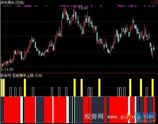 通达信沿途打劫庄家指标公式