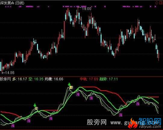 通达信短线进出指标公式