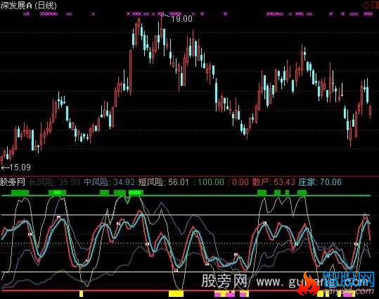 通达信虾公擒龙指标公式