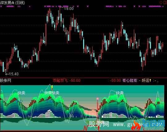 通达信同舟共舞指标公式