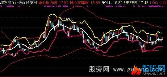 通达信地心引力主图指标公式