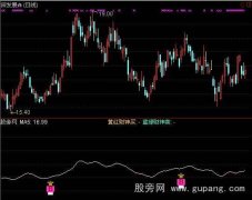 通达信财神爷指标公式