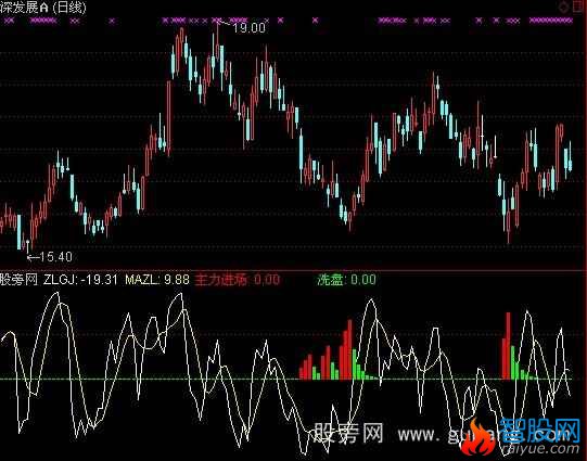 通达信浩瀚追踪指标公式