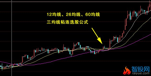 12、26.60三均线粘连的选股公式