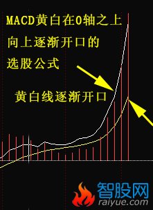 MACD黄白线向上开口的选股公式