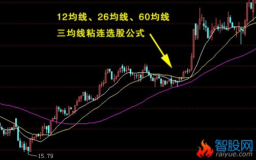 12、26.60三均线粘连的选股公式