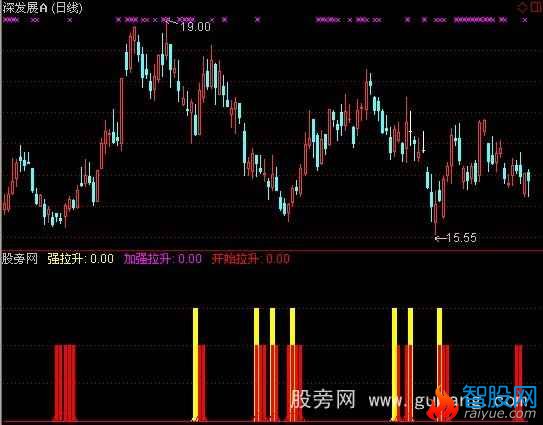 通达信强拉升指标公式