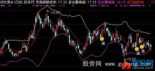 通达信趋势三线实战主图指标公式