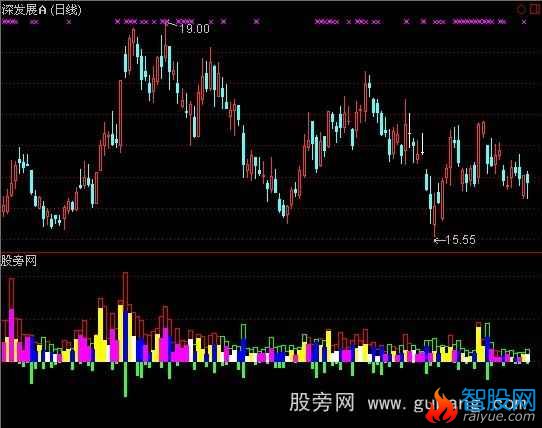 通达信神鬼动力指标公式