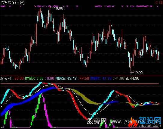 通达信三道防线指标公式