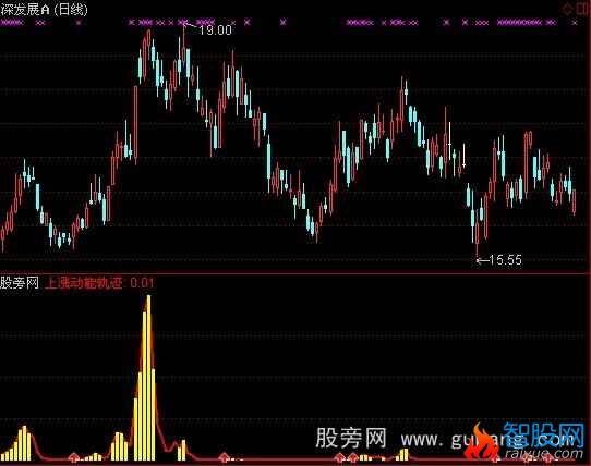 通达信逃顶先锋指标公式