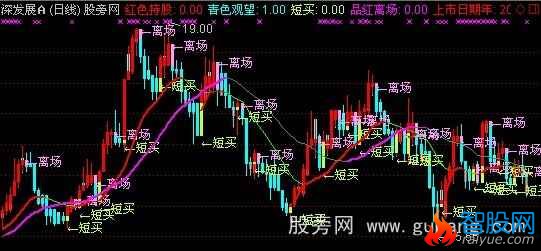 通达信中秋短线主图指标公式