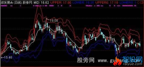 通达信乾坤带主图指标公式