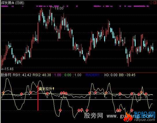 通达信VV强势指标公式