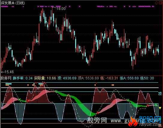 通达信区间波段机械操作指标公式