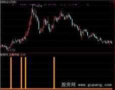 通达信龙腾突破指标公式