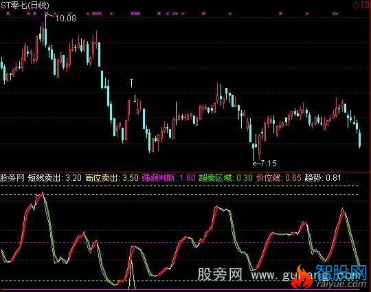 通达信短线波段指标公式