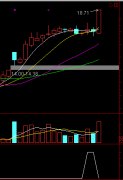 这样的均线粘合和一个突破
