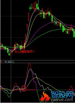 大智慧把KDJ神马版改成选股