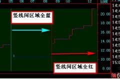 飞狐两竖线之间区域填色