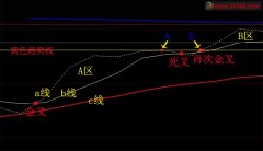 金叉上穿前期高点选股公式