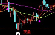 从这个大智慧主图中提取选股公式