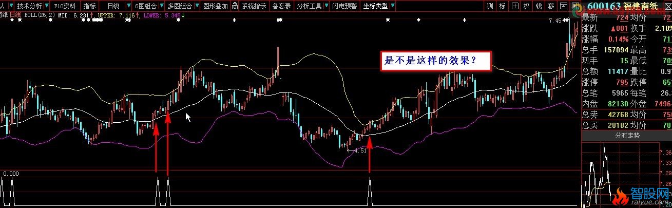 5日线10 日线上穿布林中轨的选股公式