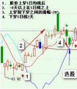 飞狐的上穿和下穿均线的选股公式