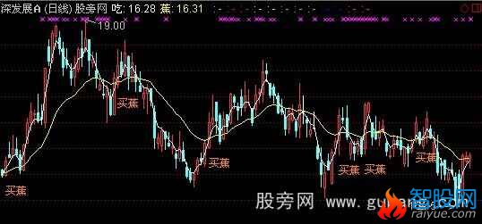 通达信抓到最强股主图+选股指标公式