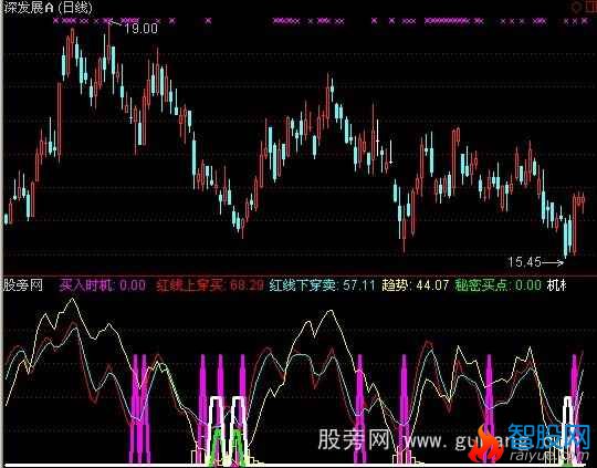 通达信跟着庄家走指标公式