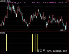 通达信理想决策选股指标公式