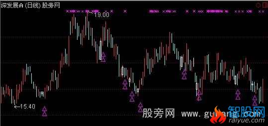 通达信海底火山主图指标公式