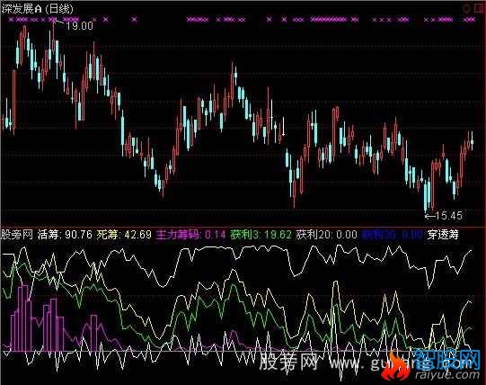 通达信穿透筹码指标公式