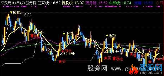 通达信35度拉升主图指标公式