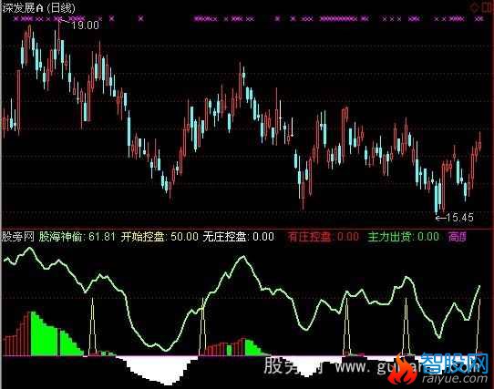 通达信机构神偷指标公式