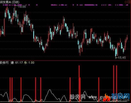 通达信建乐中短指标公式