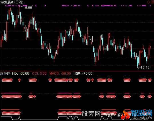 通达信变异三指金叉指标公式