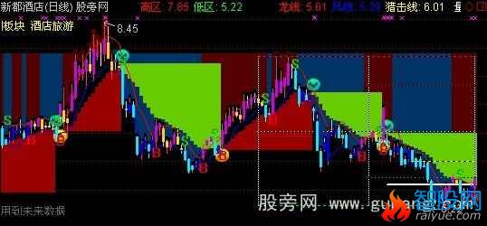 通达信龙凤梯区主图指标公式