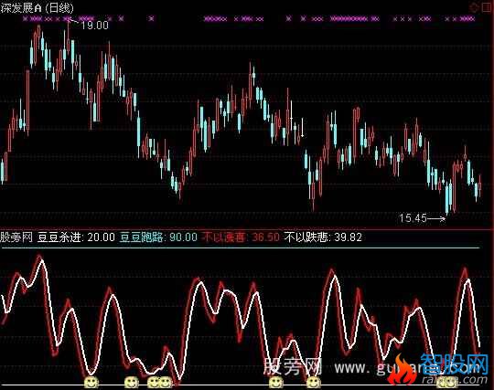 通达信空仓抄底指标公式