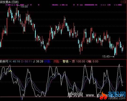 通达信魅力KDJ指标公式