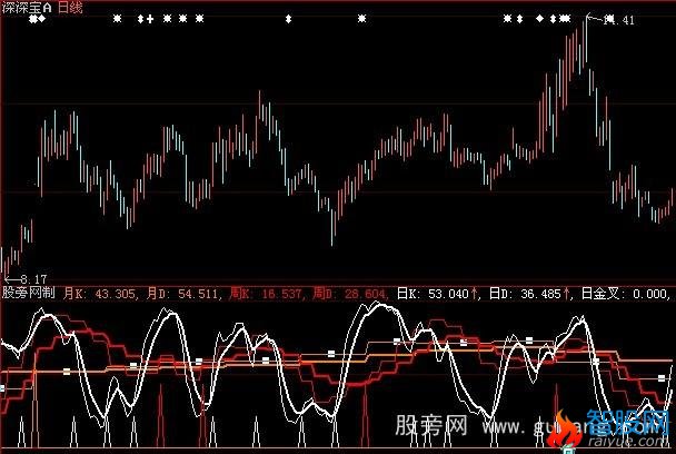 大智慧共振金叉指标公式