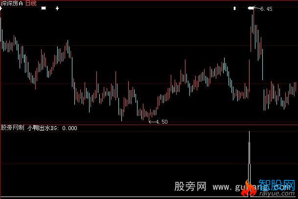 大智慧小鸭出水选股指标公式